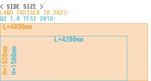 #LAND CRUISER 70 2023- + Q2 1.0 TFSI 2016-